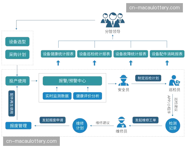 体育与健康监测在当前周期内实现了数据互认与服务联通